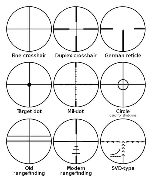 Scope Magnification Distance Chart